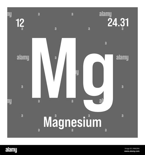 atomic number for magnesium|magnesium element symbol.